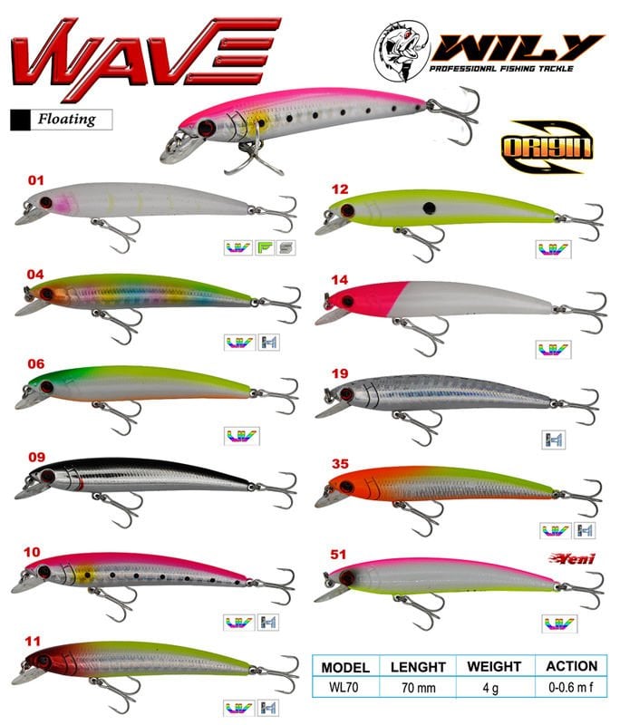 Wily Wave 7 cm Maket Balık 4 gr (0-0.6M)