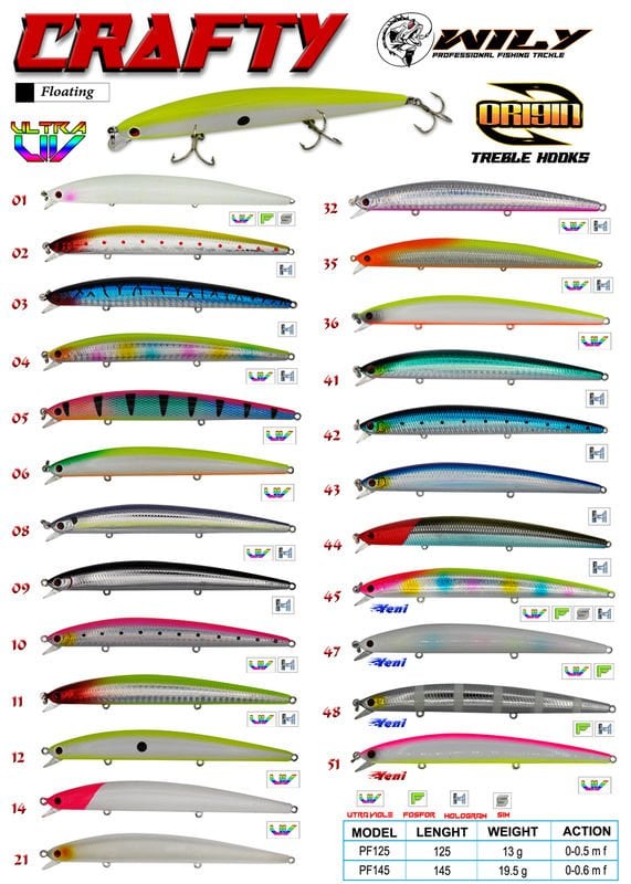 Wily Crafty 12.5 cm Maket Balık 13 gr (0-0.5M)