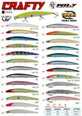 Wily Crafty 12.5 cm Maket Balık 13 gr (0-0.5M)
