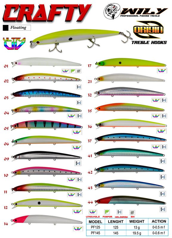 Wily Crafty 14.5 cm Maket Balık 19.5 gr (0-0.6M)