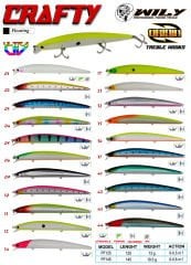 Wily Crafty 14.5 cm Maket Balık 19.5 gr (0-0.6M)
